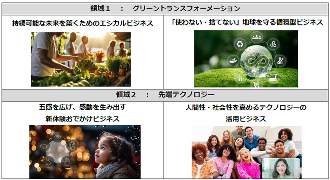 QUINTBRIDGE未来共創プログラム『Future-Build』　未来社会を創るテーマ型プログラムの募集を開始！