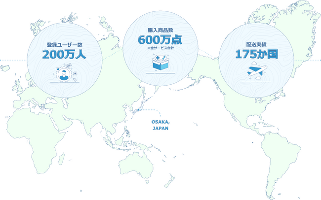 海外向け購入代行サービス「ZenMarket」の登録ユーザー数が200万人を突破