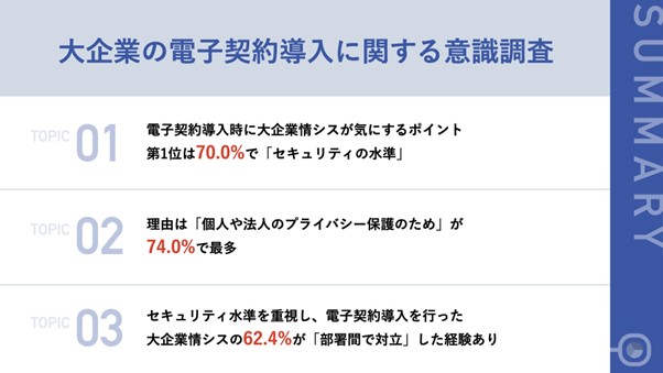 【電子契約導入時に大企業の情シスが気にするポイント】第2位の「導入コスト」を抑えて第1位に浮上したのは「セキュリティの水準」
