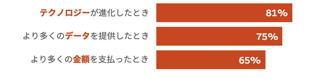 Salesforce、一般消費者と法人顧客の消費動向をまとめた年次レポート「コネクテッドカスタマーの最新事情」（第6版）の日本語版を公開