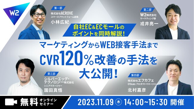 ECのマーケティングからWeb接客までCVR120%改善の手法を大公開