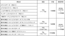 対象商品