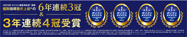 個別指導塾「スクールIE(R)」が2023年 オリコン顧客満足度(R)ランキング 個別指導塾史上初の6年連続3冠、3年連続4冠受賞