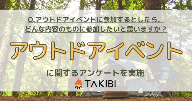 参加したいアウトドアイベント、第2位は「音楽関連」で38.6％、第1位は？