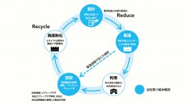 株式会社石山 リサイクルシステムソリューション 株式会社石山 リサイクルシステムソリューション