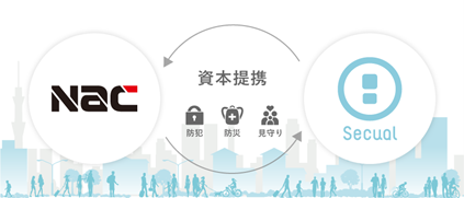 株式会社ナック/スマートセキュリティの株式会社Secualと資本提携
