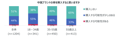 中国EVに対する欧州消費者の意識調査