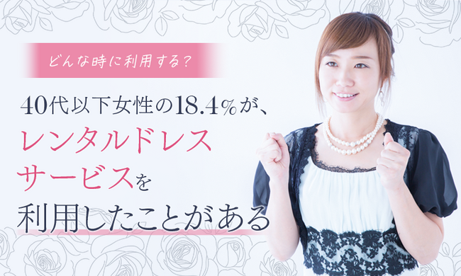 【どんな時に利用する？】40代以下女性の18.4％が、レンタルドレスサービスを「利用したことがある」