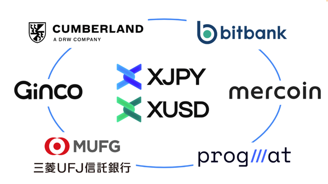 Gincoと三菱UFJ信託銀行およびProgmatの協業による暗号資産業界横断ステーブルコイン「XJPY」「XUSD」の共同検討開始について