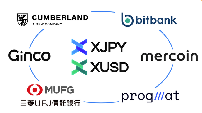 Gincoと三菱UFJ信託銀行およびProgmatの協業による暗号資産業界横断ステーブルコイン「XJPY」「XUSD」の共同検討開始について