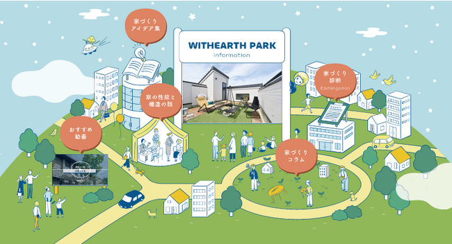 情報化社会における新たな情報ソース楽しく学べる家づくりテーマパーク「WITHEARTH PARK(ウィザースパーク)」オープン