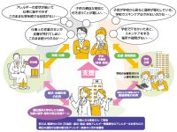 総合アレルギーセンターで実現するアレルギー疾患患者の治療と就学・就労の特色ある両立支援