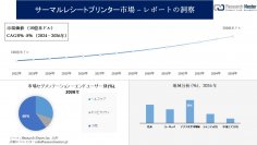 サーマルレシートプリンター市場調査の発展、傾向、需要、成長分析および予測2024―2036年