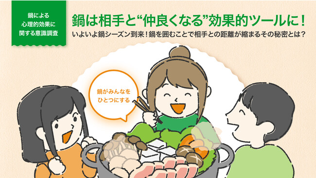 【鍋による心理的効果に関する意識調査を実施】「鍋」を一緒に食べて、相手と仲良くなったことがある人は8割以上！3人に1人は鍋を通じて実際に仲直りをした経験も鍋は“仲良くなるツール”に最適なことが判明！