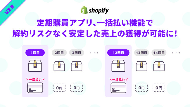 「定期購買」アプリ、「一括支払い定期機能」をリリース