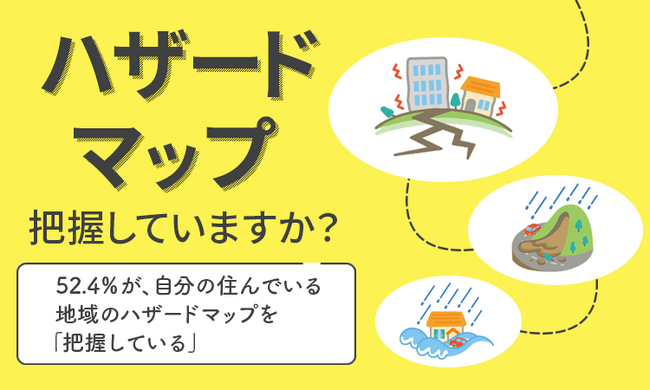 【ハザードマップ把握していますか？】52.4％が、自分の住んでいる地域のハザードマップを「把握している」