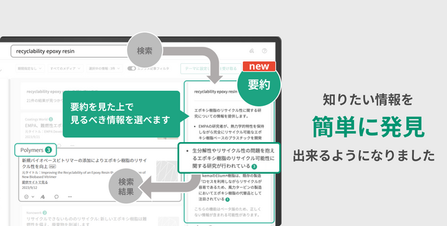 Anewsに自動要約機能が登場。知りたい情報をさらに手軽に発見する検索体験を実現！