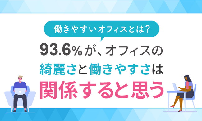 【働きやすいオフィスとは？】93.6％が、オフィスの綺麗さと働きやすさは「関係すると思う」