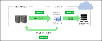 ALSI　「クラウドマイグレーション＆バックアップ構築支援サービス」を提供開始