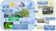 「東京ベイeSGプロジェクト」令和5年度先行プロジェクトにアルガルバイオ「微細藻類の海上培養モデル」が採択決定！