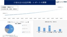 半導体資本装置市場調査の発展、傾向、需要、成長分析および予測2024―2036年