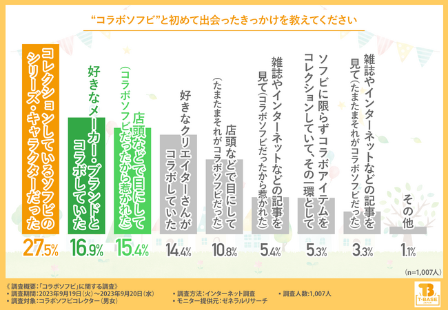 【コラボソフビを徹底調査】メーカーやショップ、そして作家さんなどのこだわりがたくさん詰まったアイテム「コラボソフビ」をご存じですか？コラボがもたらす意外性やキモかわいさも大きな魅力！