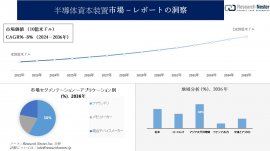 半導体資本装置市場