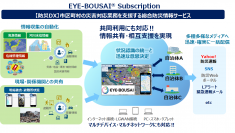 ＮＴＴデータ関西、業界初(※1)　中小規模自治体向け　低価格かつ共同利用できる総合防災情報システム「EYE-BOUSAI(R) Subscription」を商品化