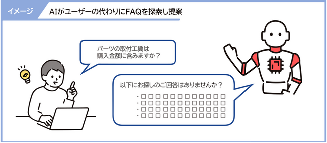 SBI日本少短、自然言語処理 (NLP) を活用したカスタマーサポートの利便性向上を推進