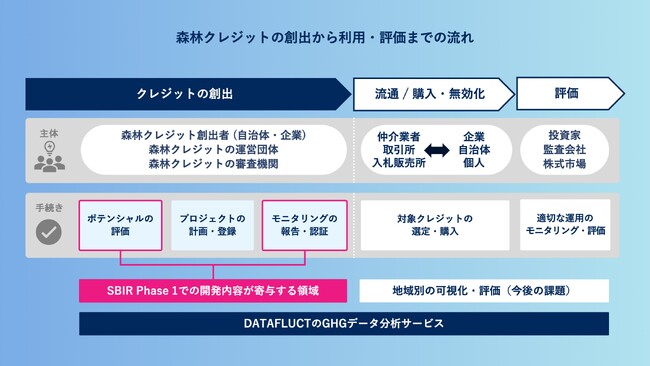 DATAFLUCT、衛星画像を利用した森林のCO2吸収ポテンシャルの算出ツール開発事業でNEDOの2023年「SBIR推進プログラム」に採択。森林バイオマス推定の精緻化と低コスト化に向けた研究を開始