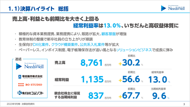 2023年9月期通期決算のお知らせ