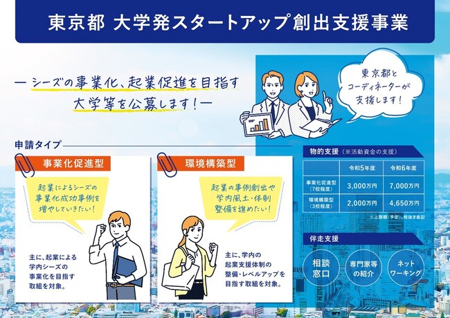 東京都・大学発スタートアップ創出支援事業 シーズの事業化、起業促進を目指す大学等を公募します！