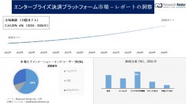 エンタープライズ決済プラットフォーム市場