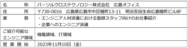 パーソルクロステクノロジー、中国地方で初となる広島営業所を開所