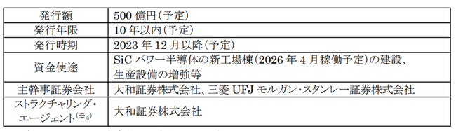 三菱電機として初めて「グリーンボンド」を発行