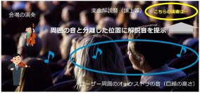 耳を塞がない音響デバイスのさらなる進化
～コンサート会場などの賑やかな場面でも必要な音がクリアに聞こえるPSZ技術～