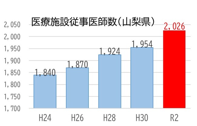 昭和大学医学部における山梨県の地域枠の新設について