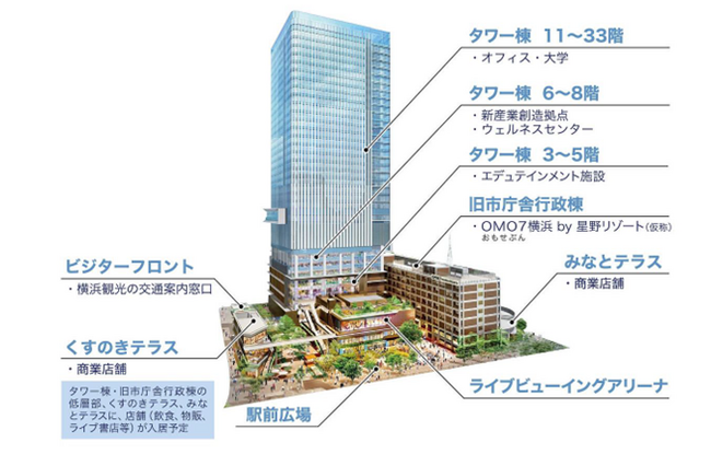 『グランドハイメディック倶楽部』 大阪、東京、横浜に新たに３拠点開設を決定　“ウェルビーイング”への貢献を目指し、新たな価値を創出