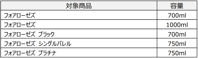 輸入洋酒、RTDの一部商品の価格改定について