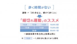 細切れ運動のススメ