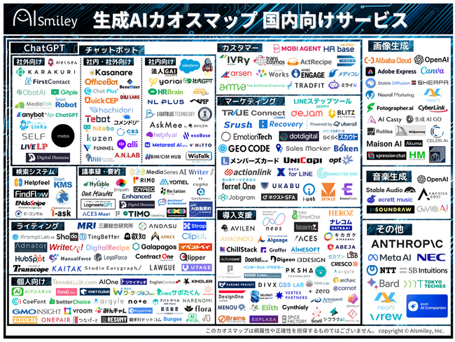 生成AIカオスマップ 国内向けサービスを初公開！掲載数は258製品！