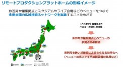 ソニーとNTT、多拠点間の広域リモートプロダクションプラットホームの形成及び発展の加速に向けた連携・協力に関する協定を締結