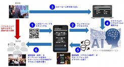 AIによるリアルタイム同時翻訳を東京大学 安田講堂で初実施！「スウェデンティスト認定講習会 2023」12月3日(日)開催