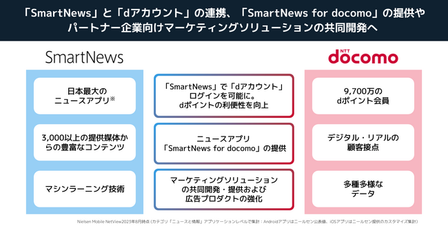 スマートニュースとドコモが業務提携契約を締結