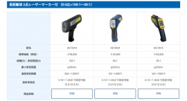 A&Dは、赤外線放射温度計をご紹介するWebサイトに、便利な各製品の比較表ページを新設いたしました。 A&Dは、赤外線放射温度計をご紹介するWebサイトに、便利な各製品の比較表ページを新設いたしました。