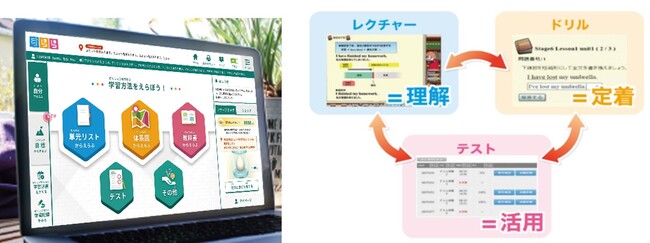 全国初の知的・発達障害者等を専門で収容する少年院転用型刑事施設に「すらら」導入