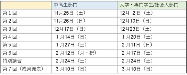 メタバースヨコスカEDUCATION ３Ｄデータ作成ワークショップ開催決定＆受講生募集開始