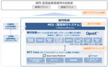 横河電機とNTTコミュニケーションズ、製造業界のDXを支援する「共同利用型OTクラウドサービス」の第一弾として、「CIMVisionPharms」のクラウド版を販売開始