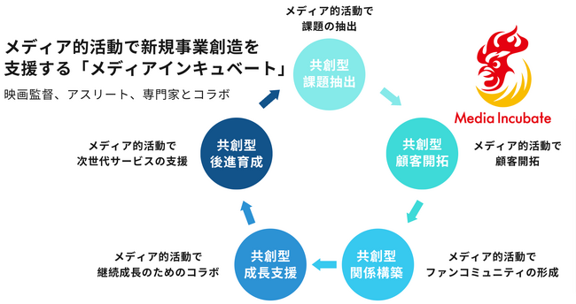 【「メディア・アライアンスブースター」によるメディア資産構築サービスの強化】代理店・OEMパートナー募集の開始 - 光が当たらないものに光を当て、悲しいすれ違いを減らす新たな取り組み