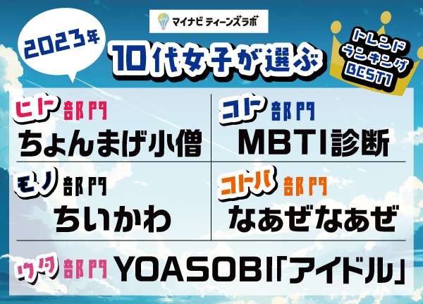 マイナビティーンズラボ【2023年】10代女子が選ぶトレンドランキングを発表!